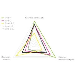 Magura Bremsscheibe MDR-C, Ø 203 Mm