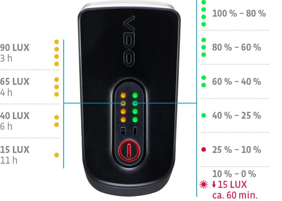 VDO EcoLight M90 Set USB Akku-Lichtset Mit Bremslichtautomatik 5 VDO EcoLight M90 Set USB Akku-Lichtset Mit Bremslichtautomatik – Bild 5